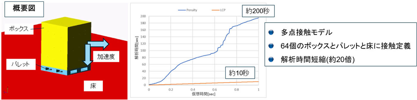 フォークリフト積み荷